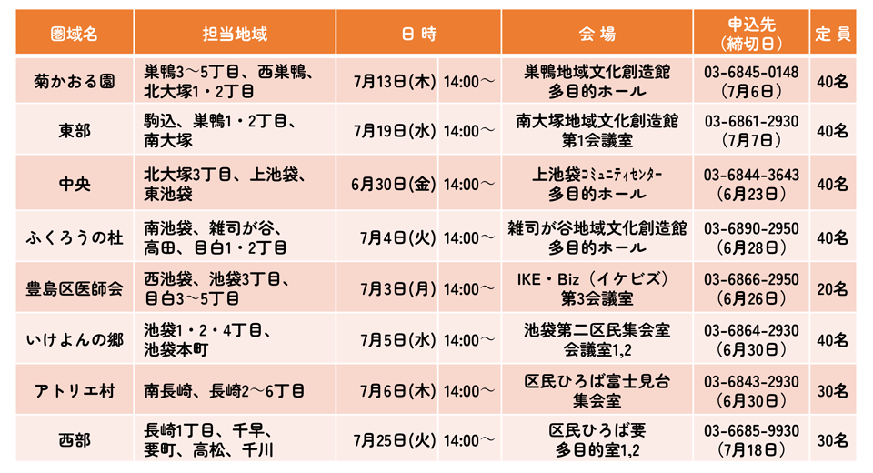 令和５年度第１回区民ミーティング日程表
