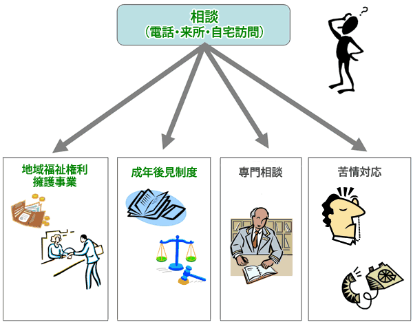 相談の流れ・フローチャート